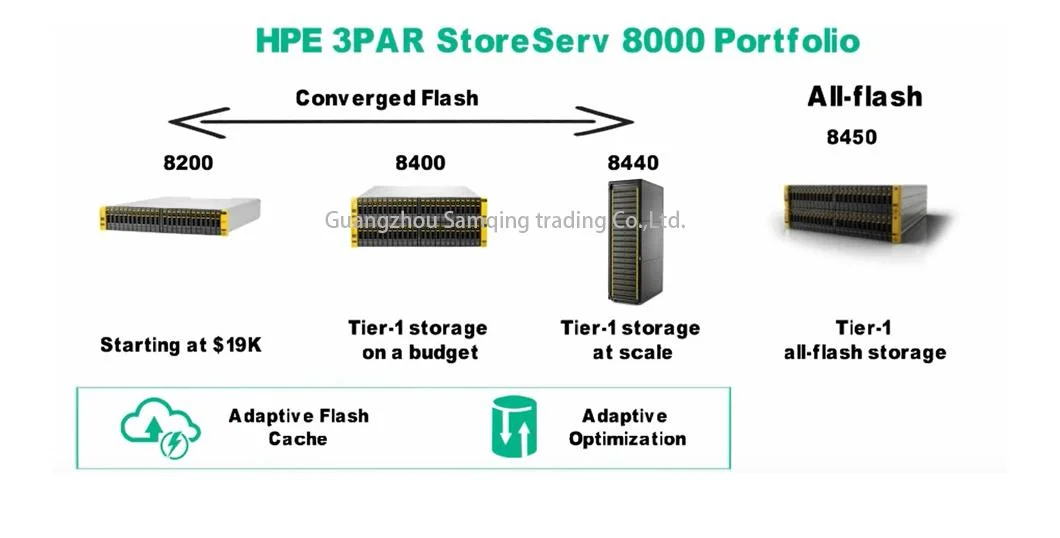 3PAR 8200 Two Node Storage System Disk Array, High Performance, High Capacity, High Availability