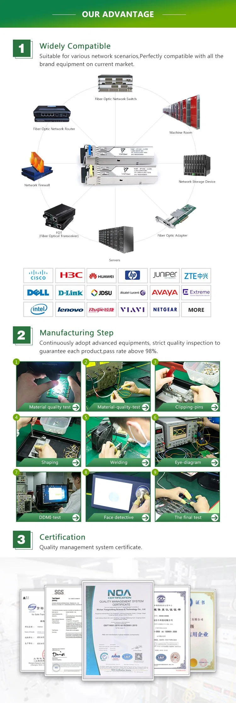 Cisco Glc-Sx-mm Compatible 1.25g Duplex SFP 850nm 550m Ddm